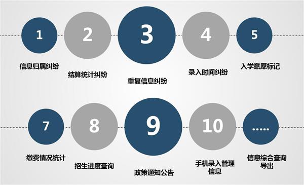 職業(yè)院校招生管理系統(tǒng)“公測(cè)期”征集客戶即將開始！