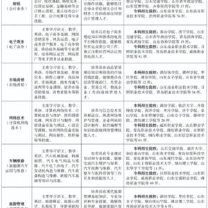 三年制中職（職教高考、升學(xué)方向）專業(yè)