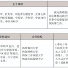三年制中職專業(yè)（升學(xué)、就業(yè)、留學(xué)方向）