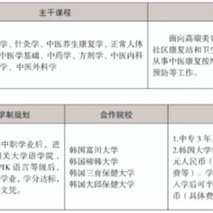 三年制中職專業(yè)（升學(xué)、就業(yè)、留學(xué)方向）