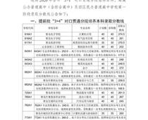 2020青島中考分數(shù)線公布！二中普通班324.5分、五十八中普通班318分