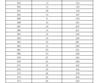 2023年濟(jì)南市萊蕪區(qū)、鋼城區(qū) 九年級(jí)學(xué)業(yè)水平考試成績(jī)分段表